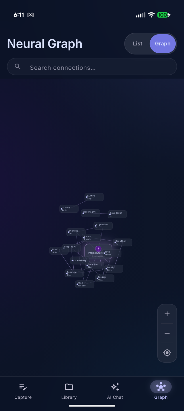 Knowledge graph of linked notes