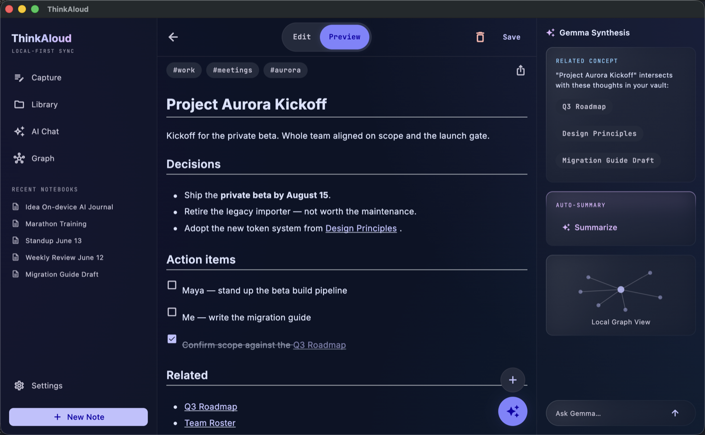 ThinkAloud on macOS — a note open in a three-pane desktop window with the editor and an AI synthesis side panel